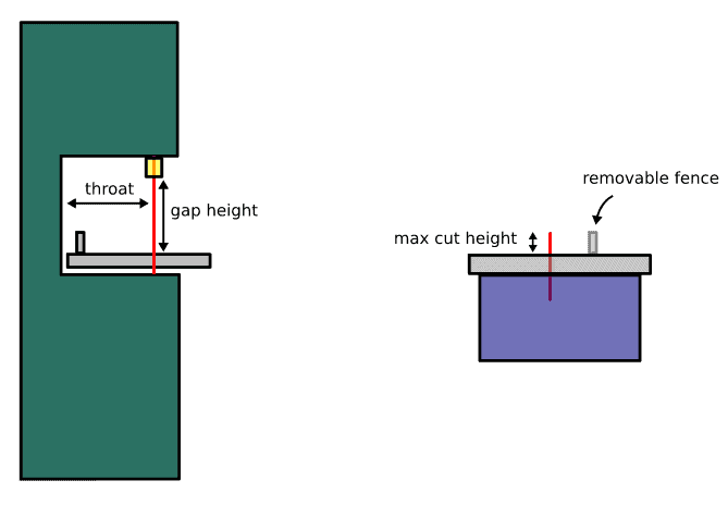 Band saw and table saw cut height and workpiece width limits